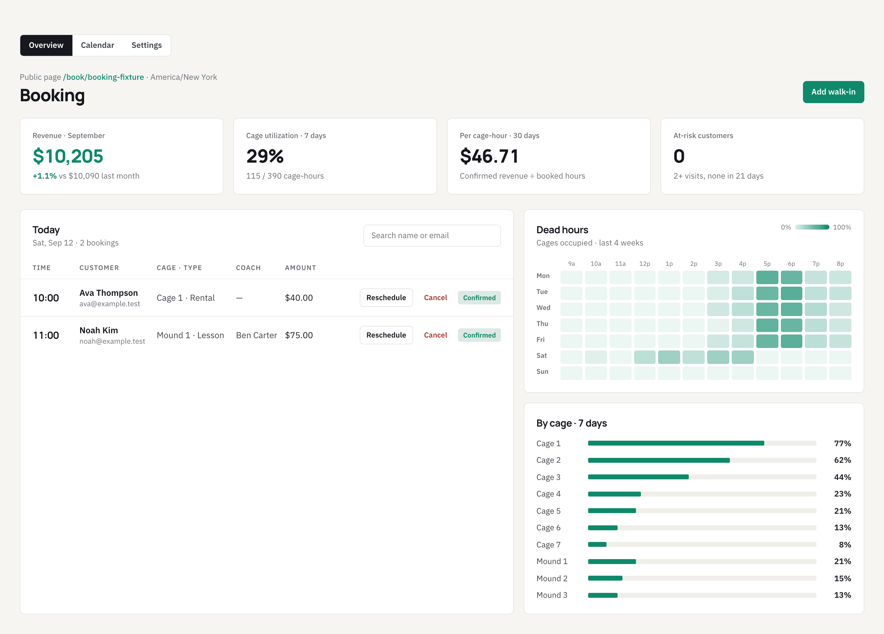 SwipeView owner dashboard: revenue this month vs. last, cage utilization, revenue per cage-hour, at-risk customers, today's bookings, dead-hour heatmap, and utilization by cage.